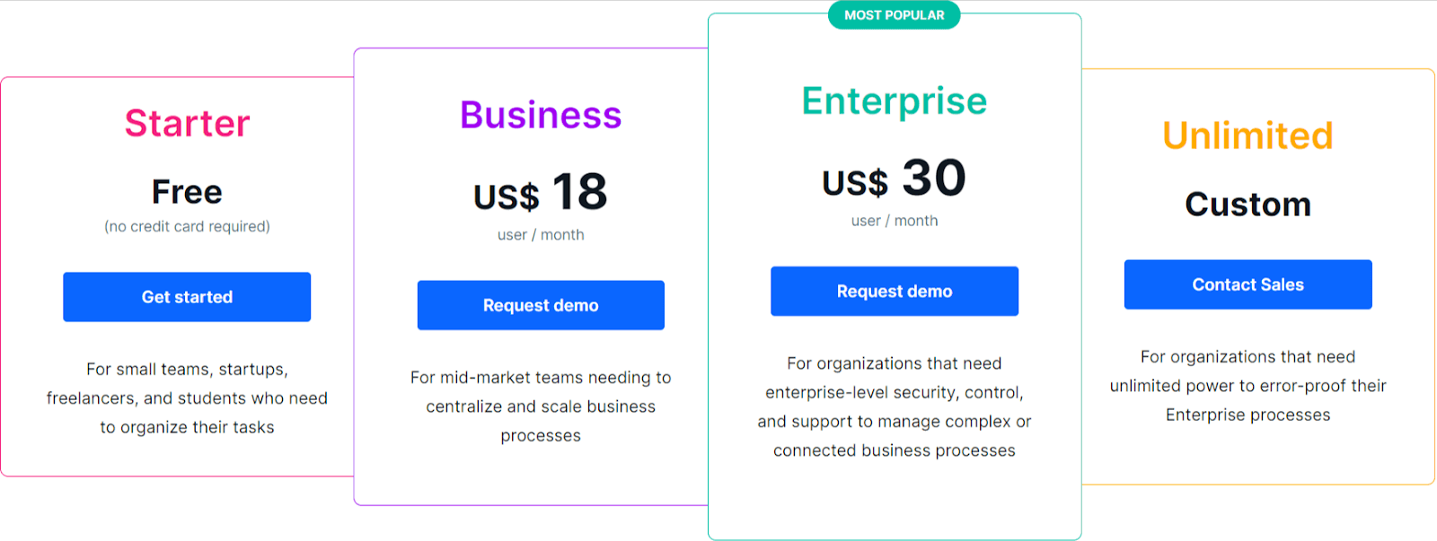 Pipefy Pricing