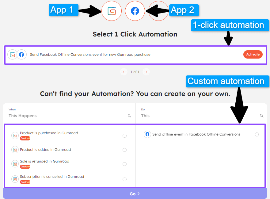 Connect Gumroad to Facebook Offline Conversions and automate workflows using Integrately