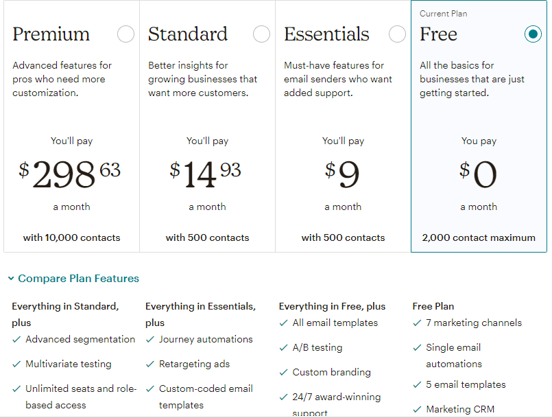 MailChimp Pricing