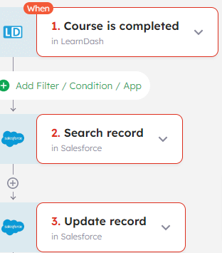 Automation to update Salesforce records for course completion in LearnDash