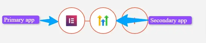 Integrately's app selection page