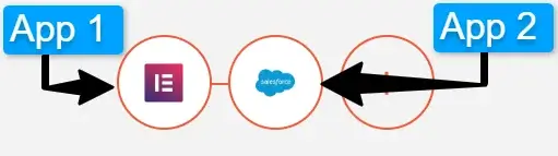Choose Elementor Forms and Salesforce to connect them using Integrately