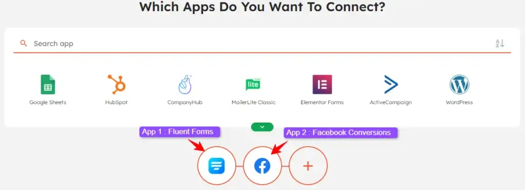 Fluent Forms and Facebook Conversions integrations dashboard screenshot