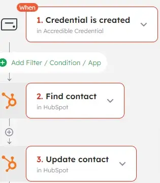 Flow image for HubSpot + Accredible Credential automation
