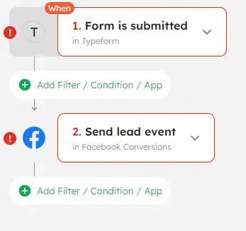 Automation flow for Typeform + Facebook Conversions