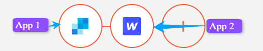 SendGrid + Webflow app selection in Integrately