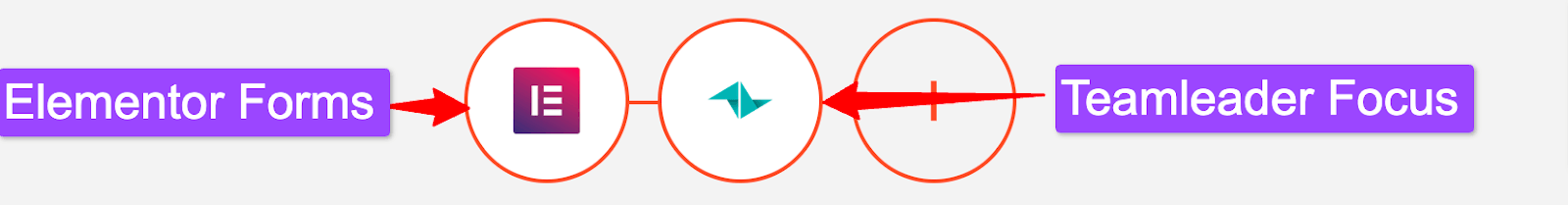 Teamleader and Elementor Form App Selection