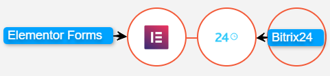 Select Elementor Forms and Bitrix24 to connect them using Integrately