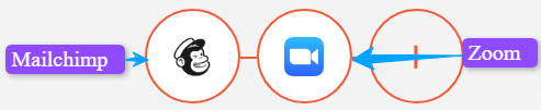 Mailchimp and Zoom app selection in Integrately
