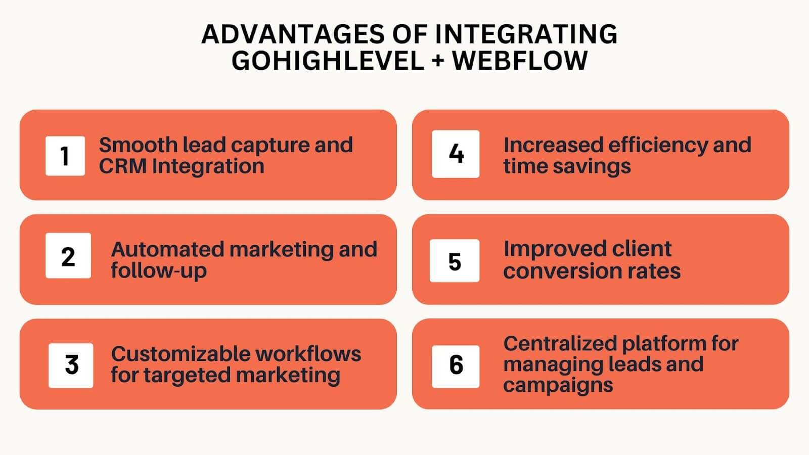 Integrating GoHigheLevel with Webflow advantages
