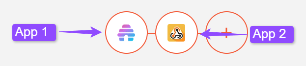 Link by selecting Beehiiv as a trigger app and Webhook as the action app.
