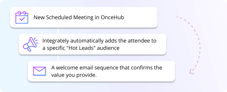 Use Case 2: Supercharge Your Marketing Automation