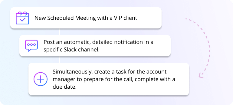 Use Case 3: Streamline Team Communication & Project Management
