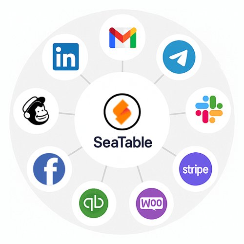 Top SeaTable Integrations