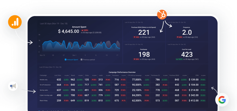 Databox - Your Business Intelligence Layer on Top of HubSpot